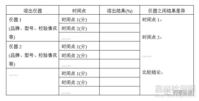 影响溶出方法耐用性的主要因素