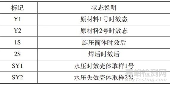 T250马氏体时效钢晶粒细化热处理