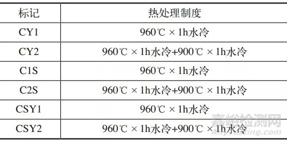 T250马氏体时效钢晶粒细化热处理