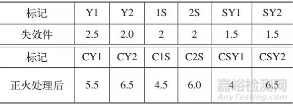 T250马氏体时效钢晶粒细化热处理