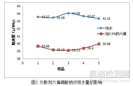 钛白粉吸水量检测方法