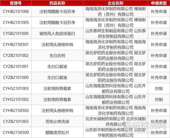 【药研日报0219】全球首个新冠病毒“人体挑战试验”在英国启动 | 科兴新冠疫苗在港获紧急使用授权...