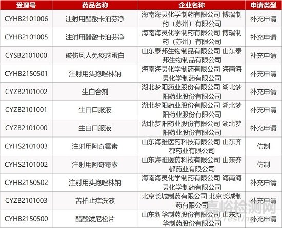 【药研日报0219】全球首个新冠病毒“人体挑战试验”在英国启动 | 科兴新冠疫苗在港获紧急使用授权...