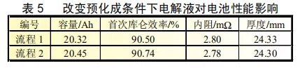 磷酸铁锂动力电池电解液改善及过程参数优化