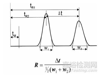 HPLC色谱分离柱主要技术指标及有关问题的探讨