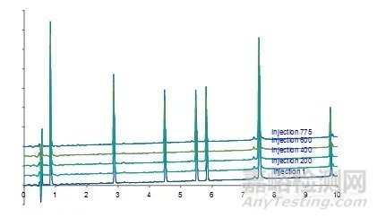 HPLC色谱分离柱主要技术指标及有关问题的探讨