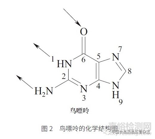 基因毒性杂质的挑战与控制策略——从ICH 指导纲领到实际操作层面