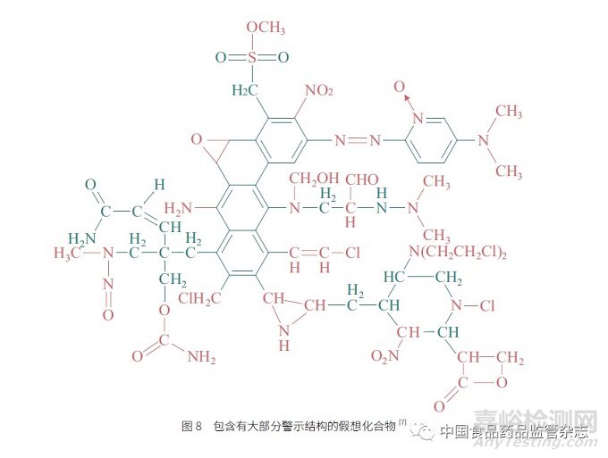 基因毒性杂质的挑战与控制策略——从ICH 指导纲领到实际操作层面