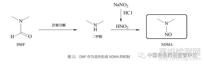 基因毒性杂质的挑战与控制策略——从ICH 指导纲领到实际操作层面