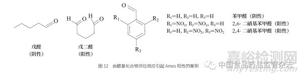 基因毒性杂质的挑战与控制策略——从ICH 指导纲领到实际操作层面