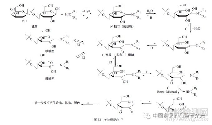 基因毒性杂质的挑战与控制策略——从ICH 指导纲领到实际操作层面