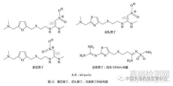 基因毒性杂质的挑战与控制策略——从ICH 指导纲领到实际操作层面