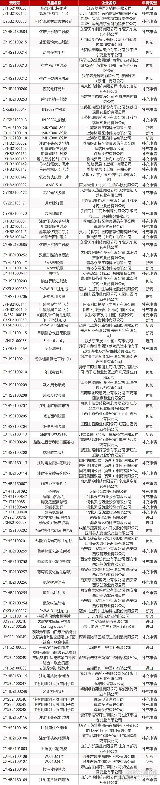 【药研日报0222】君实PD-1二线治疗鼻咽癌获批 | 武田异体干细胞疗法darvadstrocel申报日本上市...