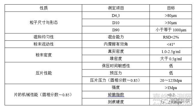 粉末直压工艺优势与选择依据