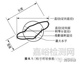 粉末直压工艺优势与选择依据