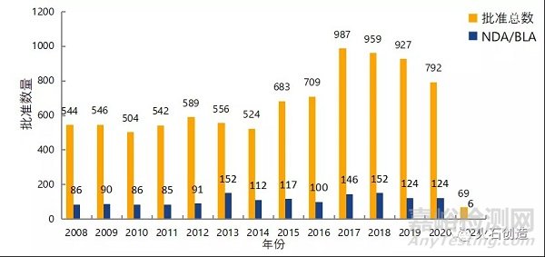 2021年1月全球最新获批药品和器械清单