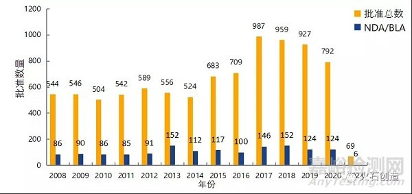 2021年1月全球最新获批药品和器械清单