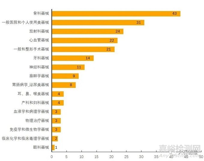 2021年1月全球最新获批药品和器械清单