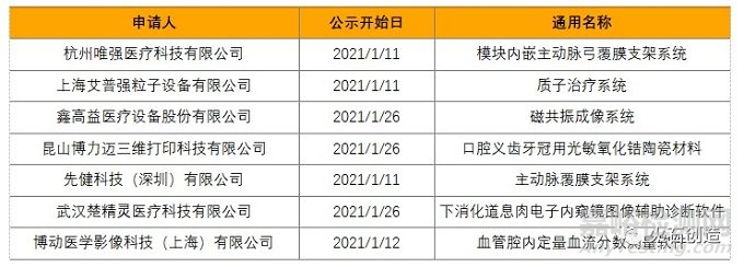 2021年1月全球最新获批药品和器械清单