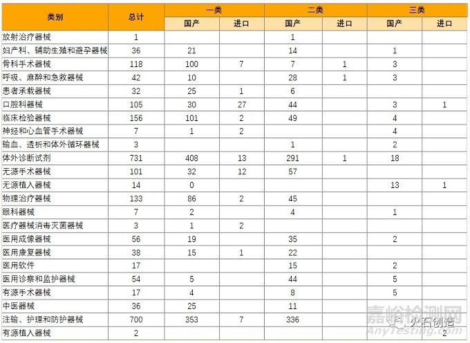 2021年1月全球最新获批药品和器械清单