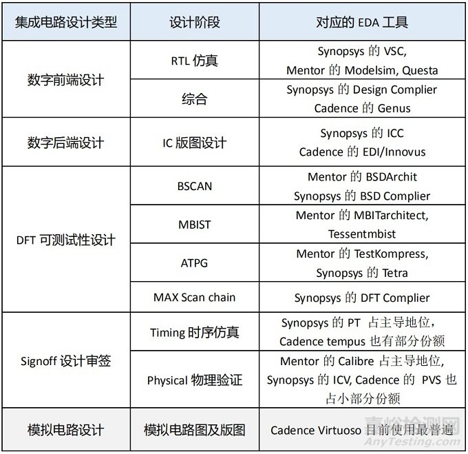 芯片自主可控深度解析