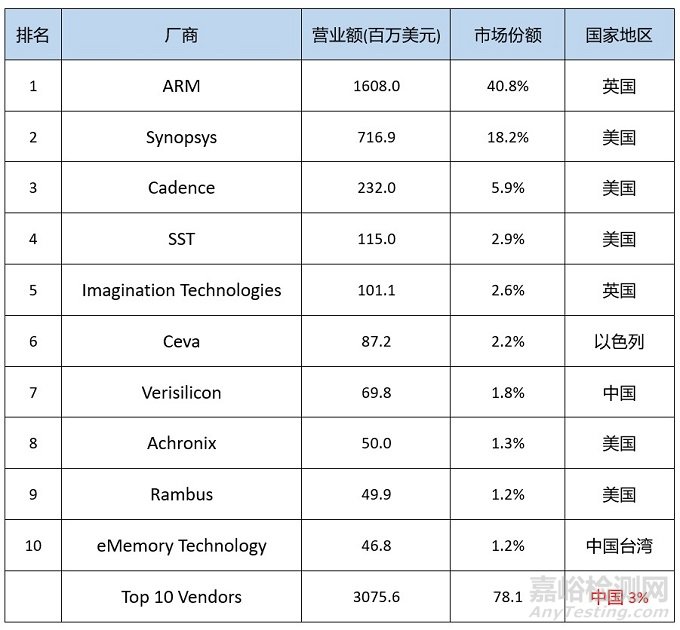 芯片自主可控深度解析