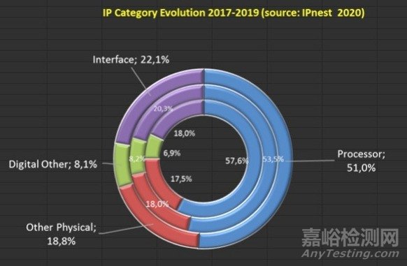 芯片自主可控深度解析