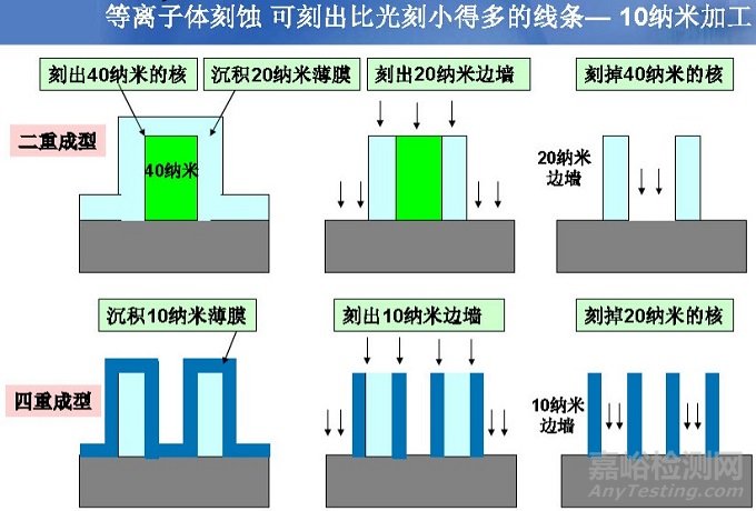 芯片自主可控深度解析