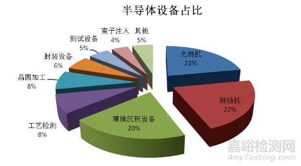 芯片自主可控深度解析