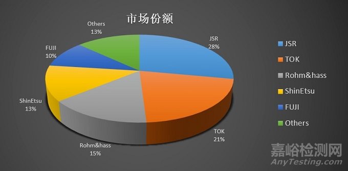 芯片自主可控深度解析