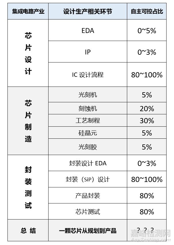 芯片自主可控深度解析