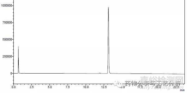 根据分析方法的目的，高效地进行液相色谱方法开发之impurity and stability indicating