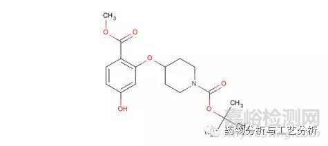 根据分析方法的目的，高效地进行液相色谱方法开发之impurity and stability indicating