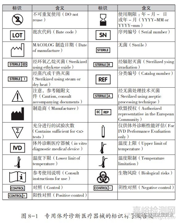 体外诊断医疗器械标志符号的使用