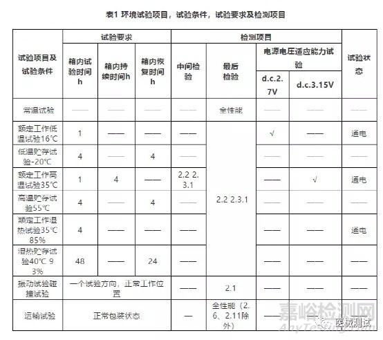 GB/T14710|医用电气设备的环境试验