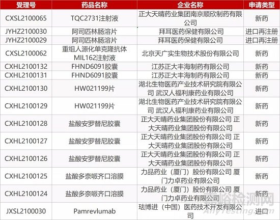 【药研日报0224】北京浦润奥的伯瑞替尼拟纳入突破性疗法认定 | 阿斯利康撤回Imfinzi膀胱癌上市资格...