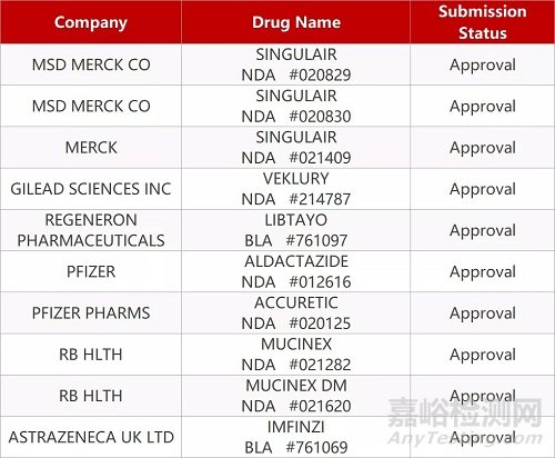 【药研日报0224】北京浦润奥的伯瑞替尼拟纳入突破性疗法认定 | 阿斯利康撤回Imfinzi膀胱癌上市资格...