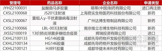 【药研日报0225】中国生物制药抗纤维化新药海外授权 | 柳叶刀发表英国接种辉瑞新冠疫苗数据...