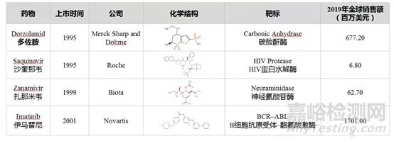 药物分子筛选新技术荟萃