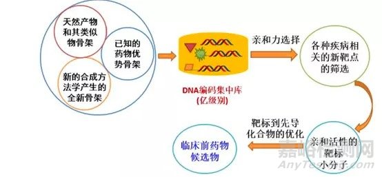 药物分子筛选新技术荟萃