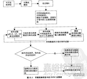 如何选择固体制剂处方中填充剂乳糖-微晶纤维素的规格与比例