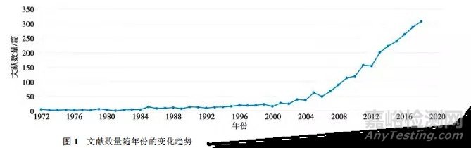 可降解镁金属骨科植入物注册技术审查要点探讨