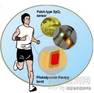 OLED在可穿戴医疗领域的应用