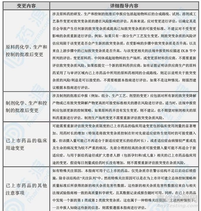 从药理、毒理和警示结构理解药物的基因毒问题