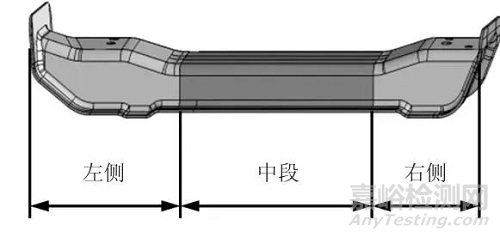 热塑性复合材料在汽车车身结构件上的应用开发