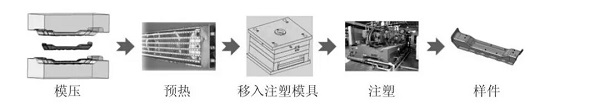 热塑性复合材料在汽车车身结构件上的应用开发