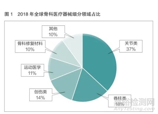 我国骨科植入物产业现状及发展分析