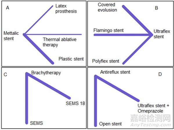 世界首个3D打印食道支架的技术及材料分析