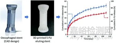 世界首个3D打印食道支架的技术及材料分析