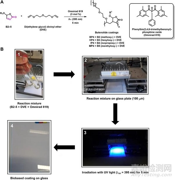 基于糠醛的生物基树脂有望替代传统石油基丙烯酸酯，应用于涂料领域